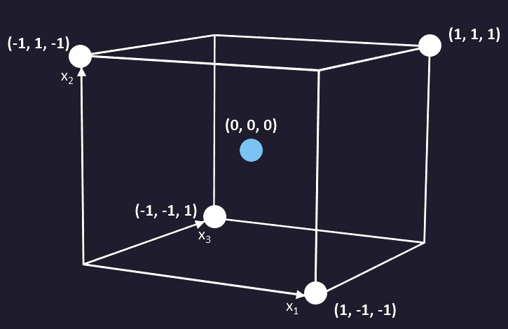 Fractional factorial design